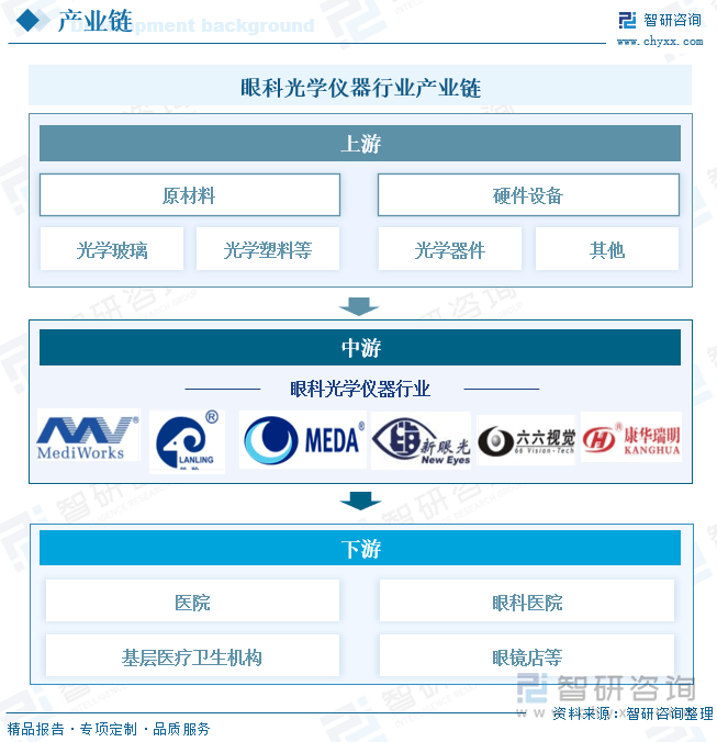 干货分享2025年中国眼科光学仪器行业发展概况及未来投资前景分析报告(智研咨询)(图4) 干货分享2025年中国眼科光学仪器行业发展概况及未来投资前景分析报告(智研咨询)(图4)