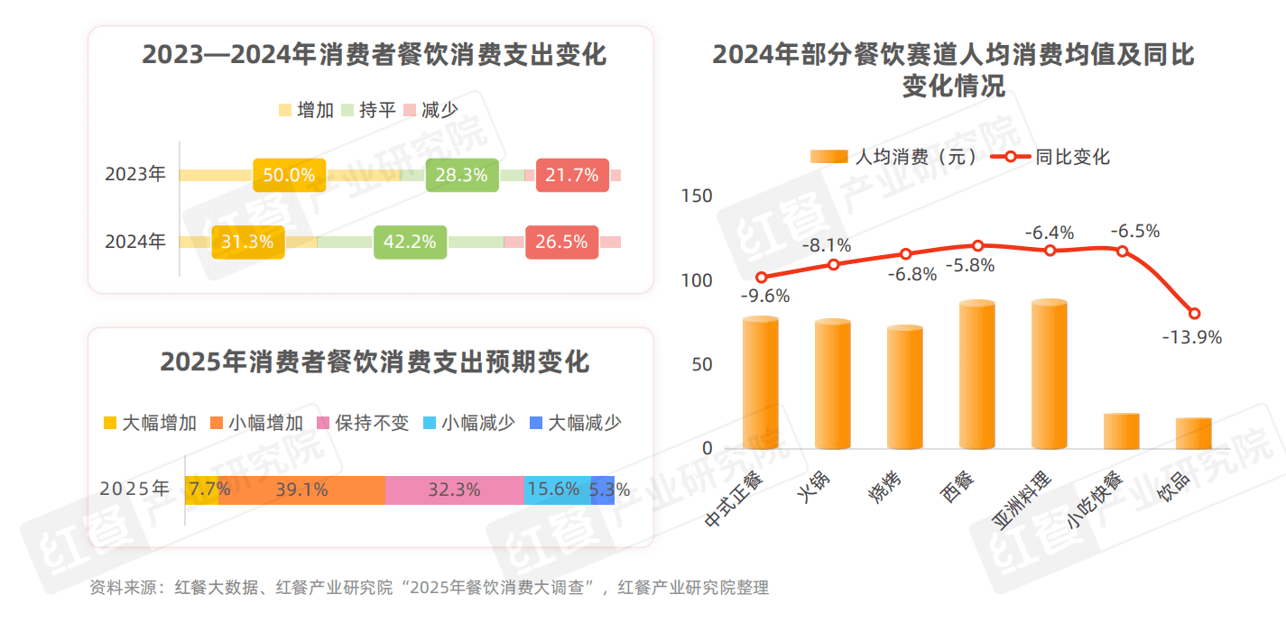 小吃快餐产星空体育APP业发展报告2025(图5)