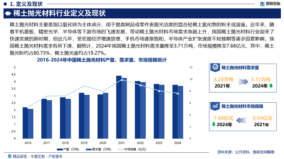 2025年中国稀土抛光材料行业现状分析及发展趋势预测报告（智研咨询）(图2)