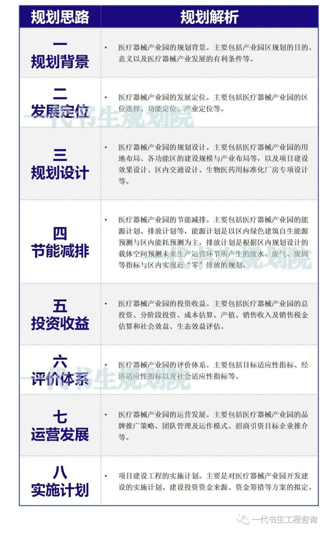 医疗器械行业发展趋势+医疗器械产业园顶层设计+产业园区规划设计(图4)