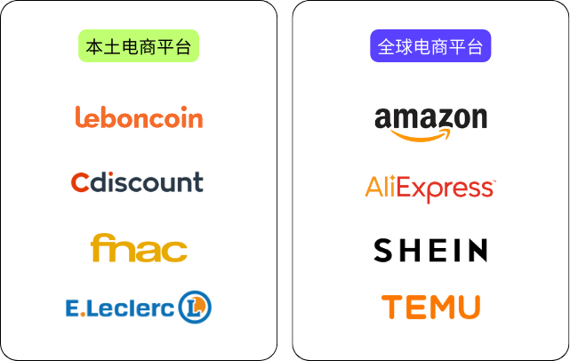 2025法国电商市场最新报告中国三巨头如1xBET网址何突破文化壁垒？(图6)