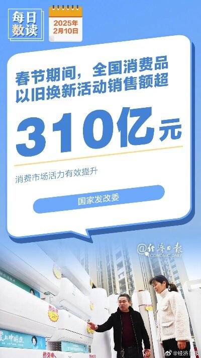 今年以旧换新政策助力，我国销售额突破7200亿大关