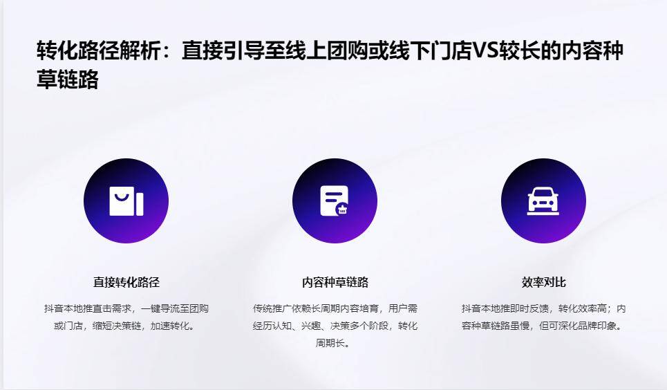 环球360下载什么是抖音本地推？(图3)