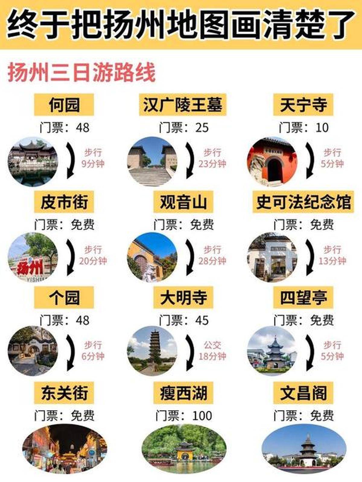 扬州出发去哪旅游必去景点路线规划攻略