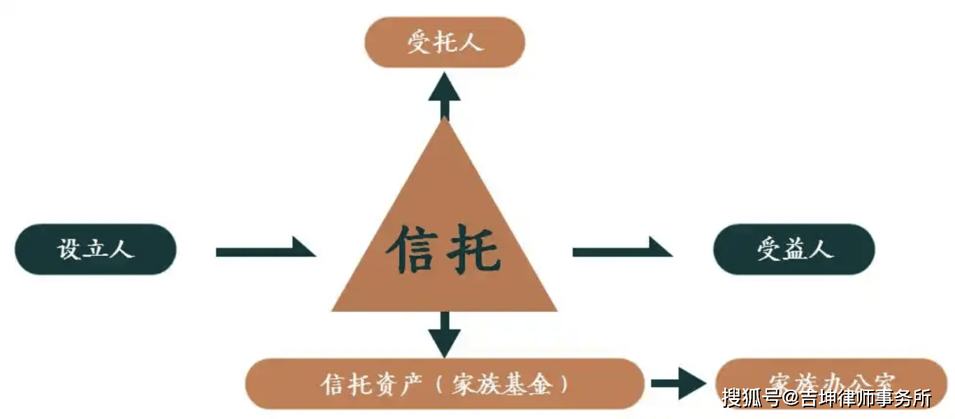 钱进了家族信托还能拿出来吗？信托律师揭秘 5 种合法取出方式