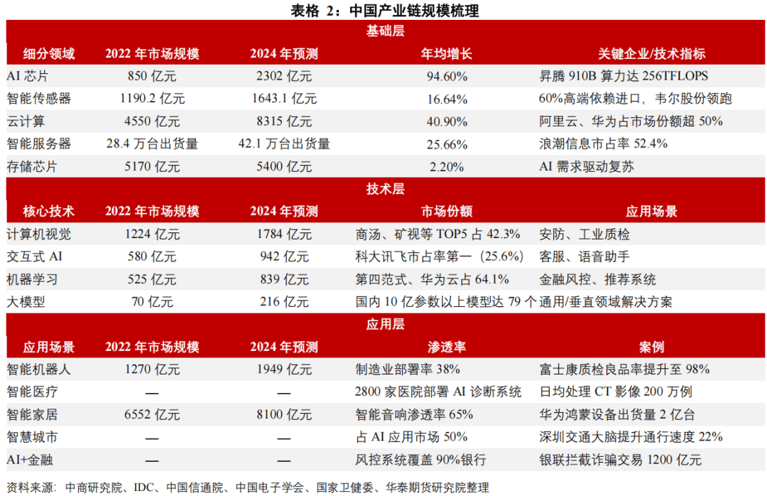 中美AI行业对比分析