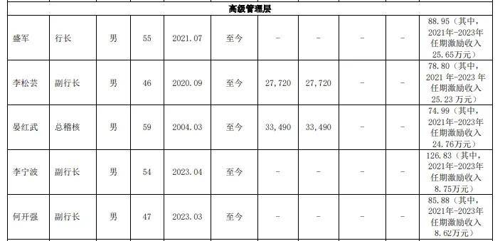 贵阳银行业绩倒退六年 2024年净利润与2018年几乎持平