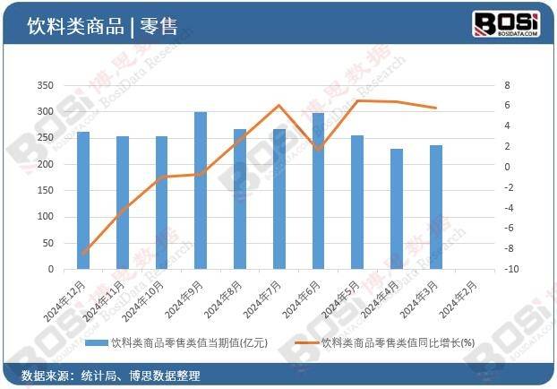 健壮与环保并行：中邦植物性饮料墟市的他日趋向