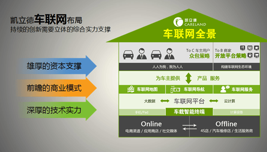 原创             雷军曾看好的国产导航之光，为何沦为资本弃子？