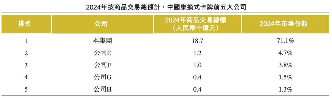 夫妻卖卡牌、年入100亿，揭秘比泡泡玛特更暴利的生意