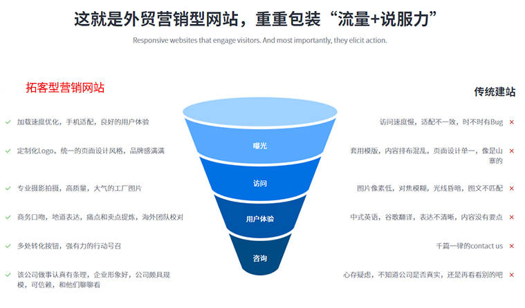 佛山外贸营销型网站建设，询盘提升300%，赠送seo诊断报告！