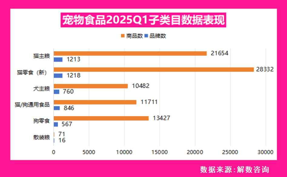 宠物消费市场趋势大预测：高端食品与智能用品将JN江南登录大放异彩(图2)