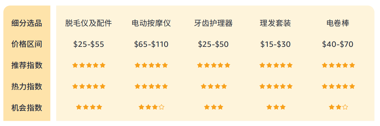 614%揭秘巴西线上消费力现状 - 风象出海PG麻将胡了2模拟器带你看拉美丨女性订单占(图2)