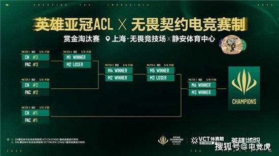 vsport网址英雄亚冠ACL x无畏契约电竞揭晓赛程赛制及电竞世界杯晋级机制(图2)