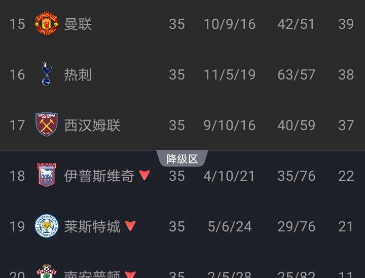 英超“保级队”会师英格兰足球超级联赛欧联杯决赛：是否意味着英超已登顶世界第一