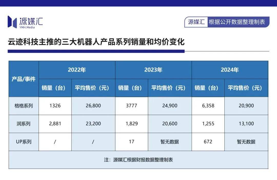 要上市的酒店机器人，还是人工“智障”