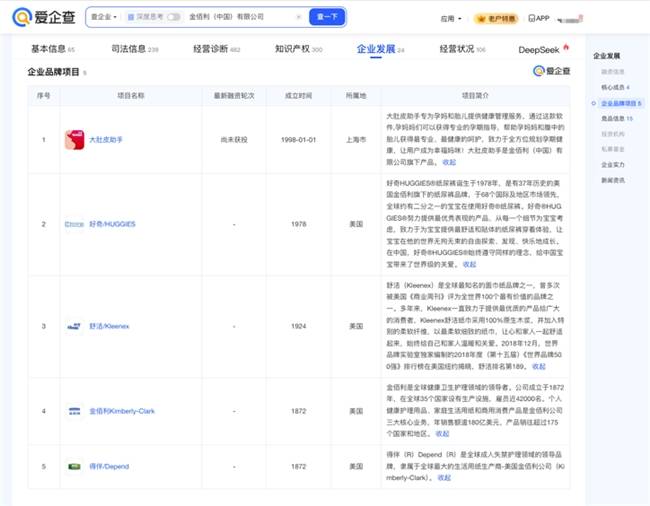 星空体育以爱之名致敬母爱——爱企查温情盘点母婴知名企业(图3)