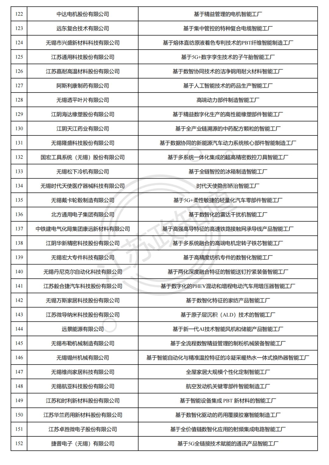 2025未注册的公司名带瑞