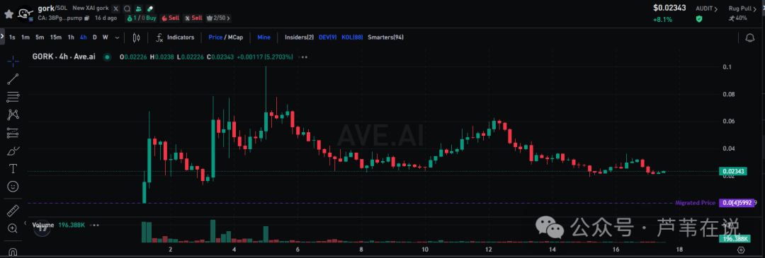 川普搞事!比特币跳水,山寨回调!马斯克带飞KEKIUS暴涨80%、GORK崩盘?“空气币”B狂飙2000万,还能抄底?