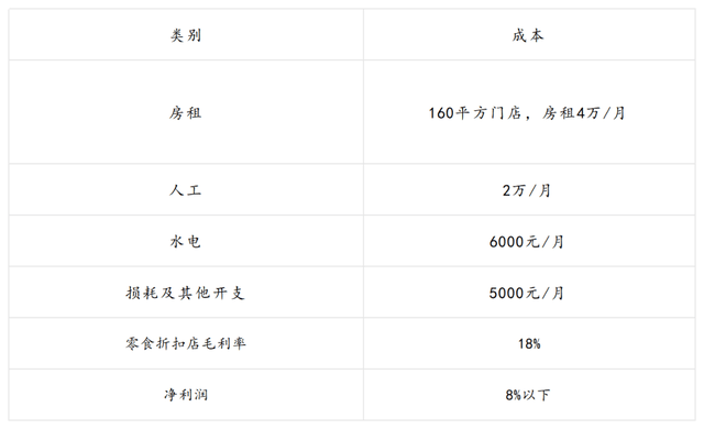 量贩零食加盟商，难熬！