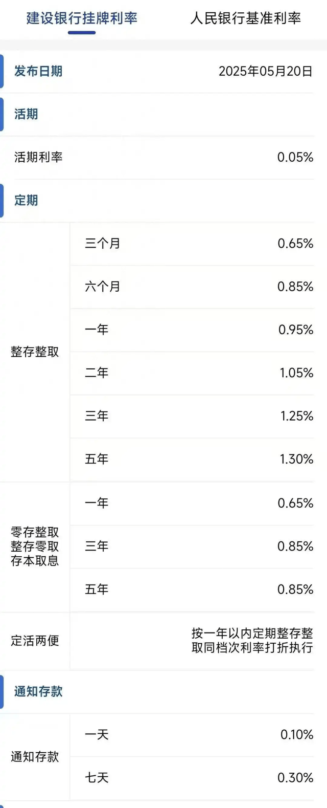 股价大涨的银行，背地里都在疯狂自救？