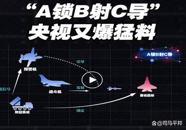 官媒再爆猛料，解放军空战关键技术领先全球，特朗普赶忙要求访华