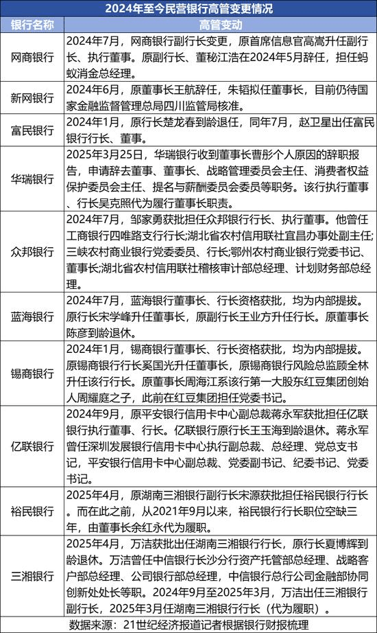 股价大涨的银行，背地里都在疯狂自救？