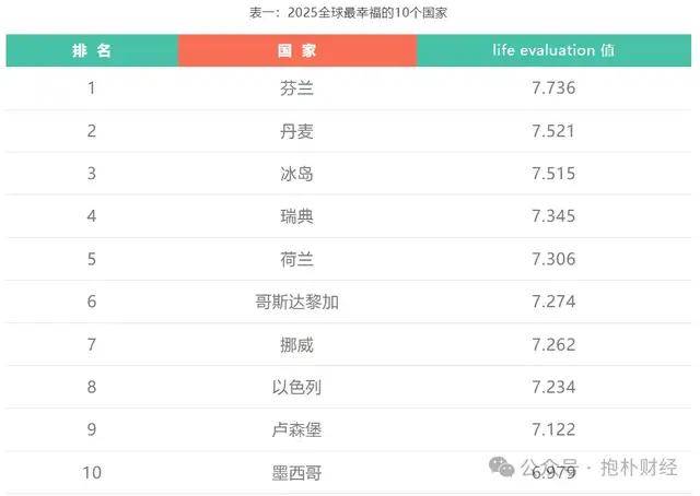 70岁退休？其实真可以