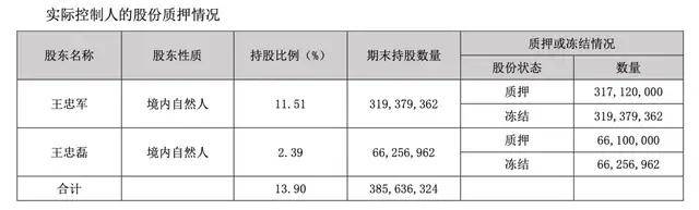 7年亏超82亿，“娱乐教父”极限自救，连画都卖不出去了？
