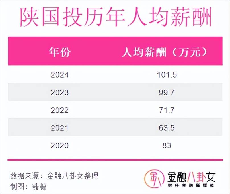 揭秘A股薪酬最高的公司：人均年赚180万，帮别人租飞机