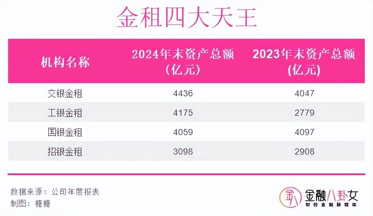 揭秘A股薪酬最高的公司：人均年赚180万，帮别人租飞机