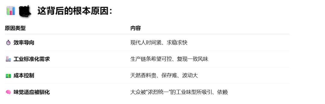 原创              不用科技与狠活，也能让饭菜好吃吗