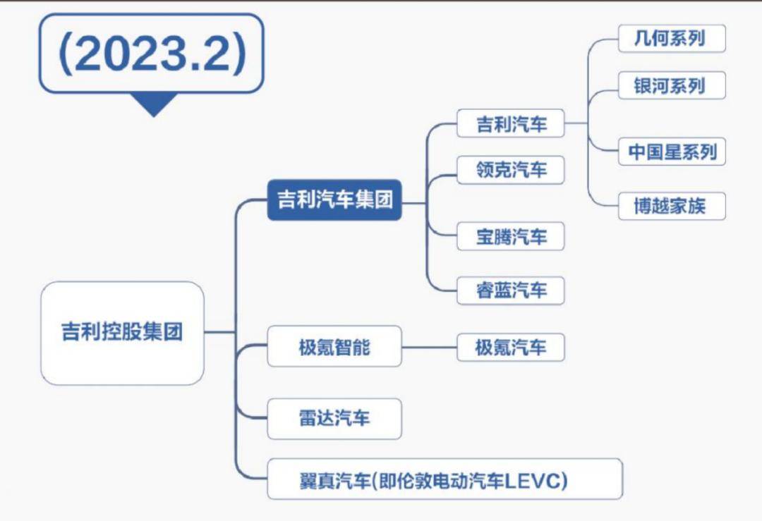 从一面之恩到千亿帝国CEO，安聪慧如何成为李书福左膀右臂？