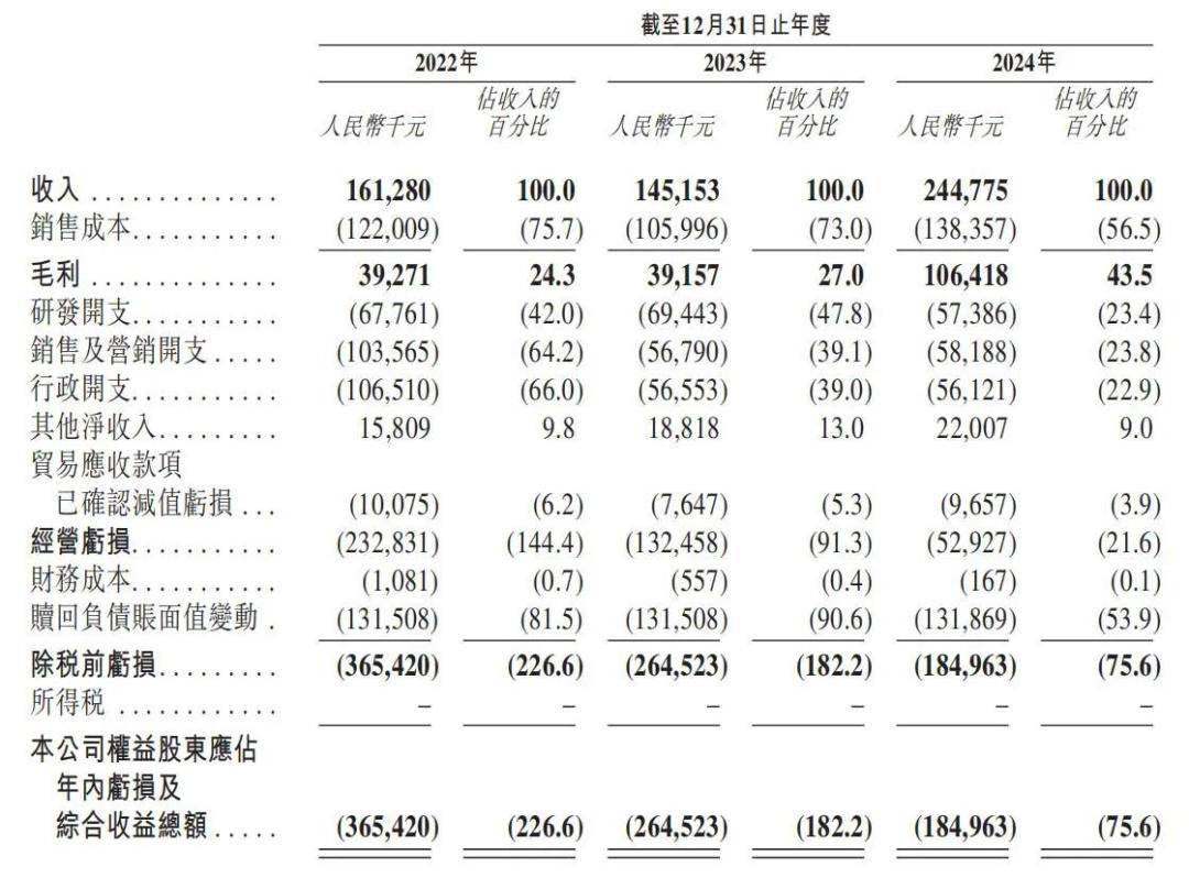 3年亏了8亿，酒店送餐机器人其实是在送钱