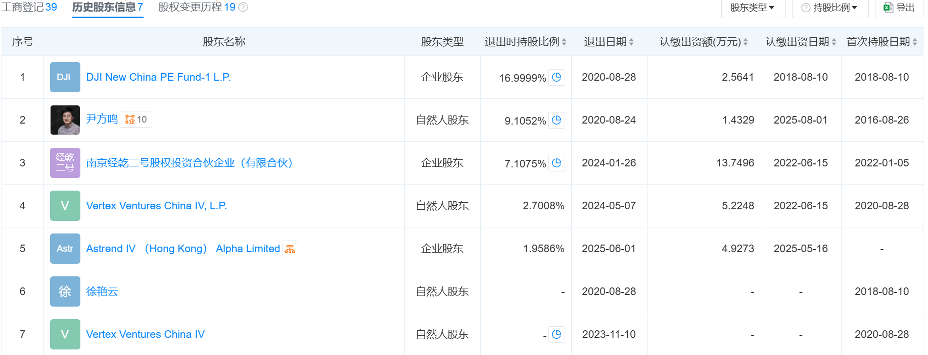 独家｜宇树科技股改基本完成，最新估值100-150亿元，或还有Pre-IPO轮融资