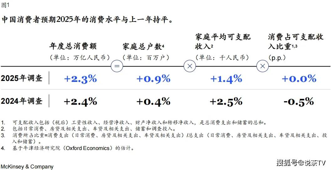 2025麦肯锡讲演：中邦茶的消费墟市正在这里！