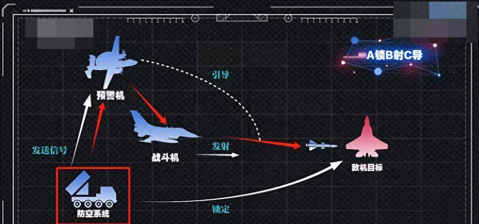 俄军又迎噩耗，F-16首杀苏35？中距弹远程点名，乌军报告疑点重重