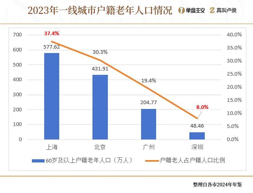 上海外来人口跌破千万！背后藏着什么信号？