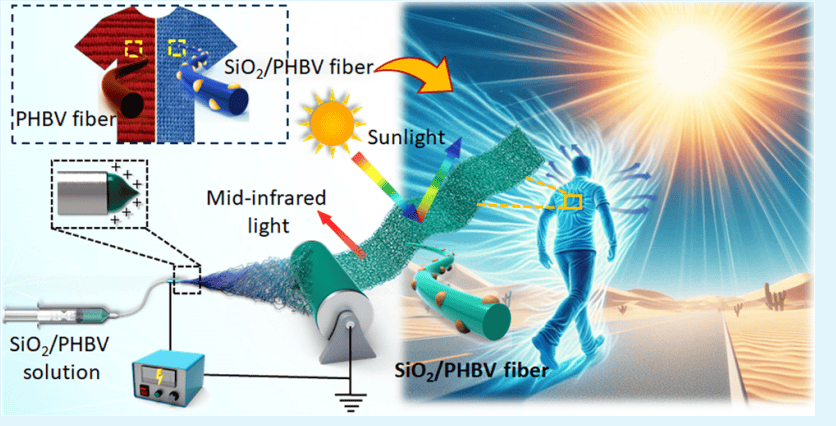 具有微纳米多级结构的 sio2/phbv 纤维膜,实现高性能辐射冷却