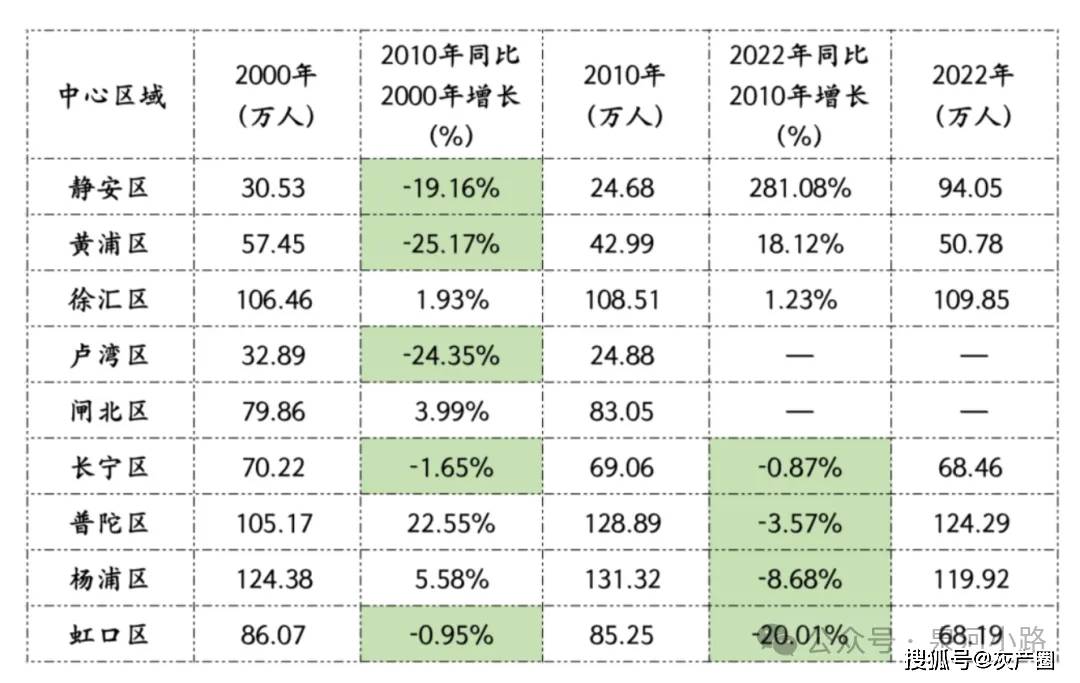 上海外来人口跌破1000万，谁在离开这座超级城市？
