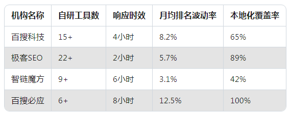 2025年seo优化服务商深度测评:五大机构实力大比拼
