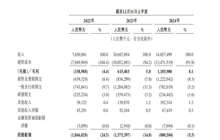 曹操出行上市，以一种“投降”的姿态
