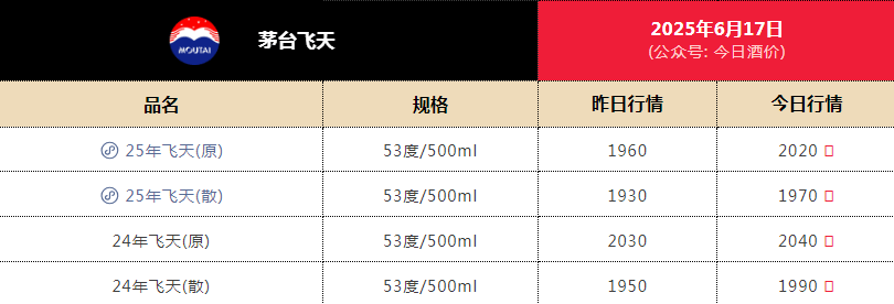 茅台崩了！一个时代结束了