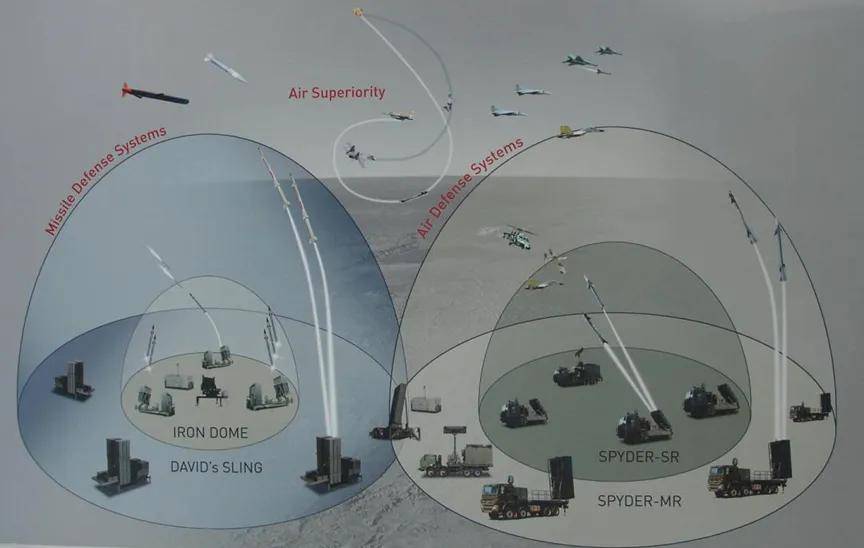 自称击落以色列5架F-35？各种挨炸的伊朗防空部队为啥这么拉胯？