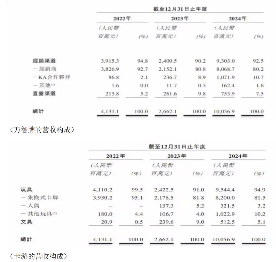 人民日报下场批盲盒，泡泡玛特股价跌了、做奥特曼卡的上市悬了？