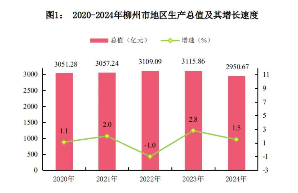 举全省之力化债！广西第二城，怎么了？