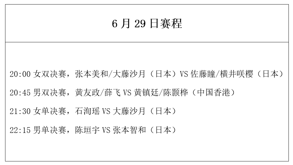 原创             WTT常规赛今晚落幕！国乒无缘2冠争3冠，决战张本智和、大藤沙月