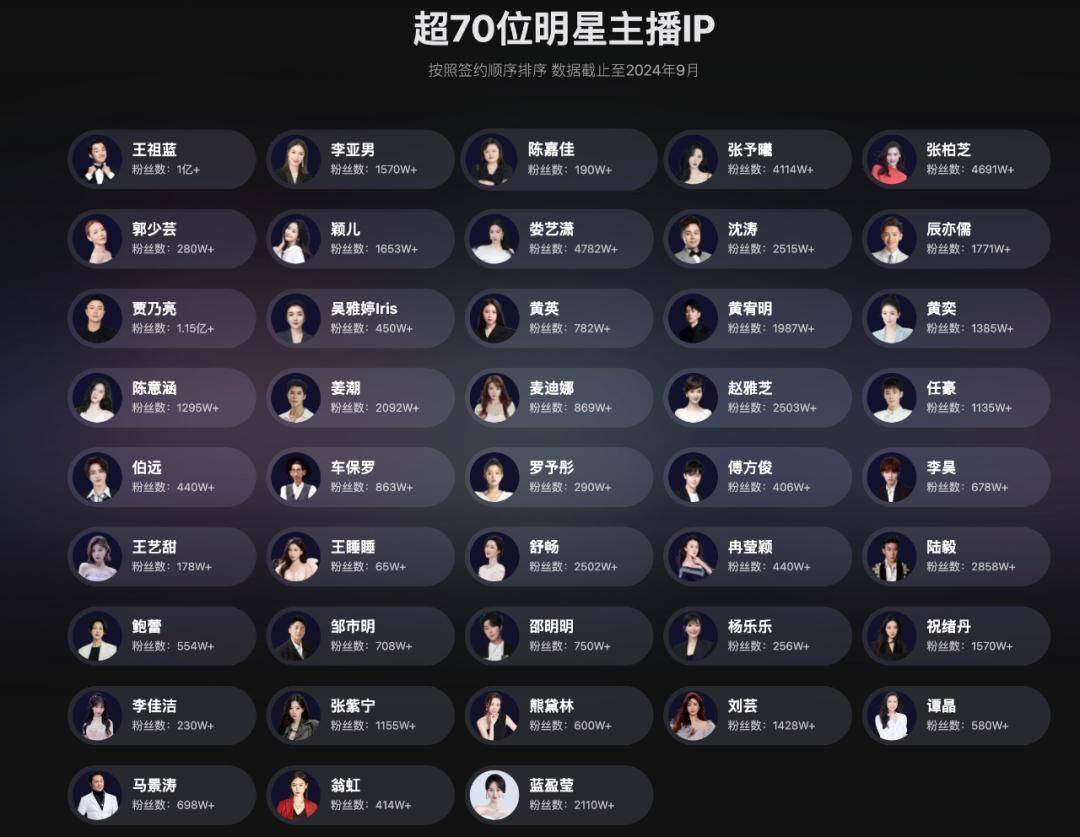 原创             黄子韬吴彦祖做“带货天团”，遥望科技为何血亏几十亿？