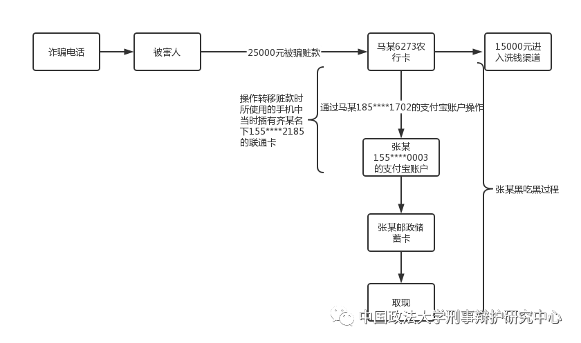 通过电子证据质证查明一起电诈案件无罪事实