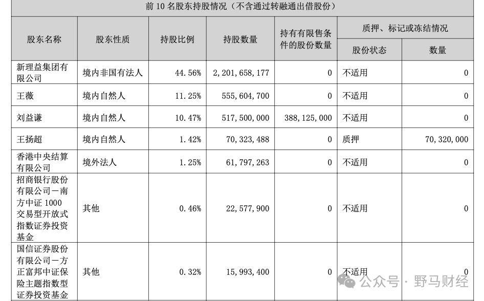 百亿天茂集团披星戴帽，“资本大佬”刘益谦账面浮亏14亿！